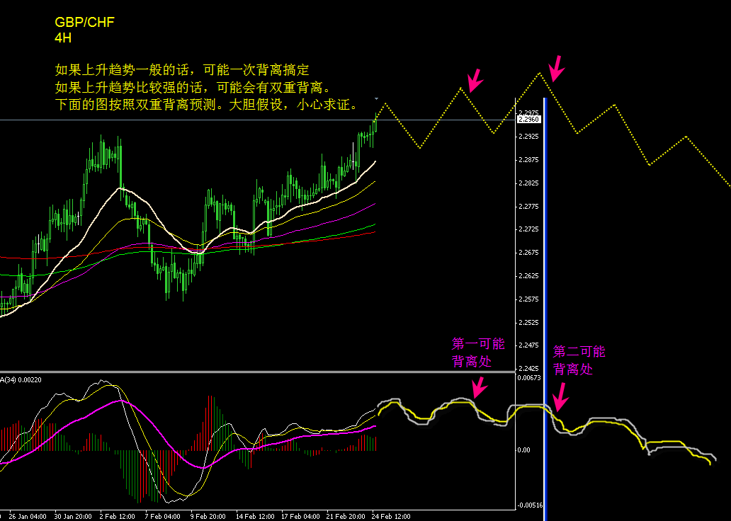 gbpchf 4h-4.gif